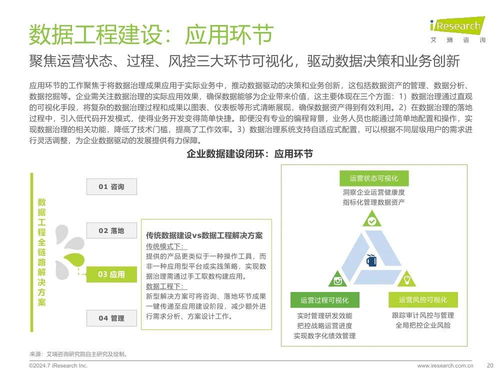 《艾瑞咨詢2024年中國企業數據治理白皮書》解讀 數據驅動時代下的企業管理新范式