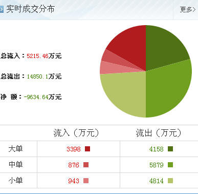 智度投資 計算機軟硬件開發領域的新妖王，后續漲勢可期