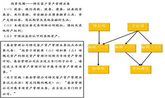 地產(chǎn)資管類融資產(chǎn)品大全及案例分析——結(jié)合金融知識流程外包的視角