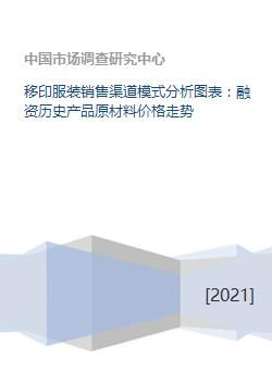 移印服裝行業綜合分析 銷售渠道、融資歷史、原材料價格與金融外包