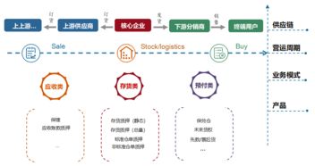 新金融普惠萬里行·開鑫金服站 金融科技賦能供應鏈企業，助力實體經濟發展