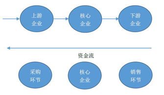 實體店“免費送產品還能賺錢”的金融模式解析